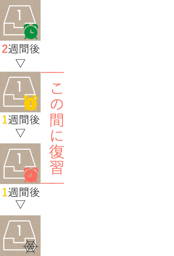 タイマー