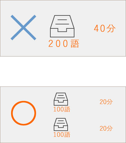 スプリット